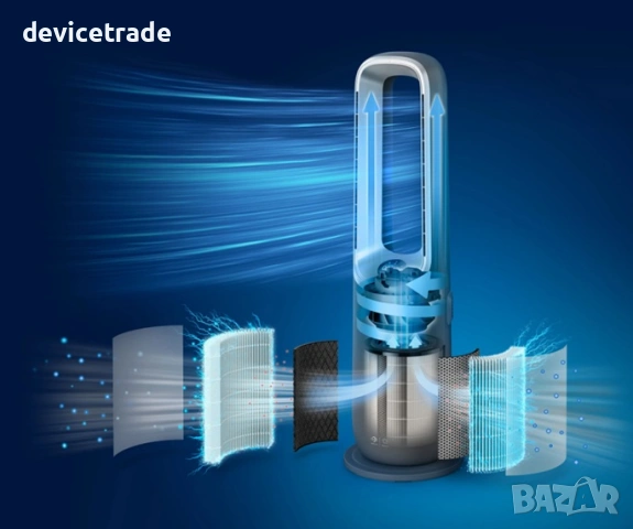 Пречиствател за въздух Philips Air Performer AMF870 3 в 1 с функция за отопление и охлаждане, снимка 6 - Овлажнители и пречистватели за въздух - 53677331