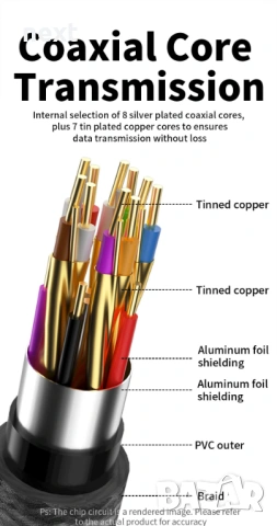 USB4 Type-C Кабел 240W PD / 40Gbps / 8K – E-Marker Chip съвместим Thunderbolt 3 4, снимка 6 - Кабели и адаптери - 53846822