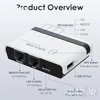 Безжичен сървър за печат WAVLINK, USB WiFi сървър за печат с LAN и 100Mbps

, снимка 6 - Друга електроника - 47046363