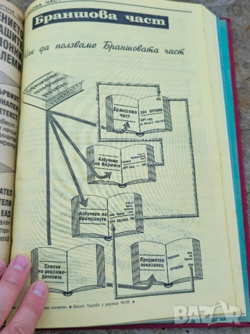 Телефонен указател на В Търново 93- 1994г, снимка 8 - Стационарни телефони и факсове - 52270255