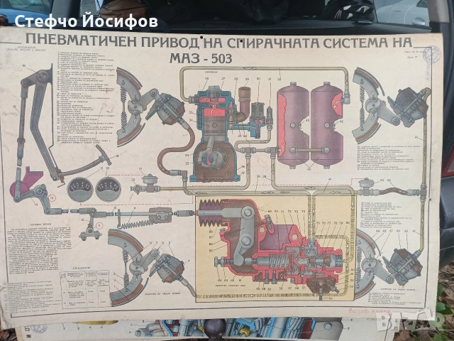 Учебни табла за камион МаЗ, снимка 12 - Антикварни и старинни предмети - 52746332