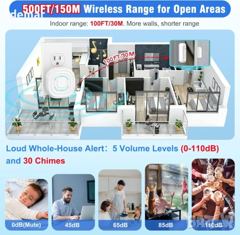 SANJIE Безжичен сензор за аларма за врата, 3 режима, 30 мелодии, 1 приемник и 1 сензор, снимка 6 - Други стоки за дома - 53933807