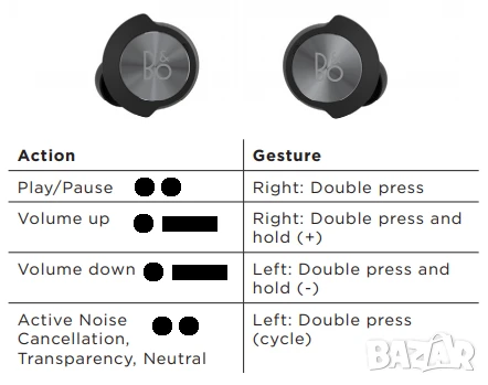 Слушалки най-висок клас! Bang & Olufsen, нови са 917лв, снимка 3 - Bluetooth слушалки - 51012913