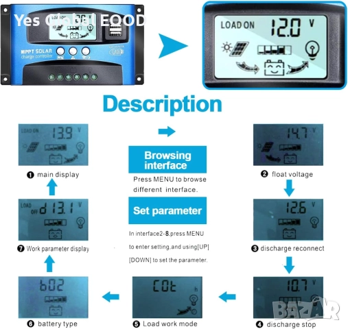 Y&H 40A MPPT контролер за соларни панели 12/24V с LCD, снимка 4 - Друга електроника - 52414370