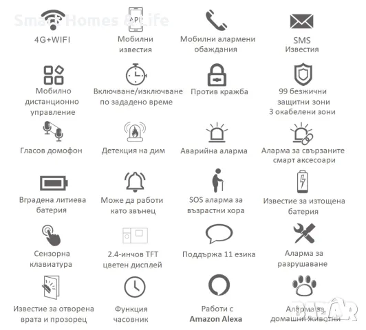 WiFi / GSM Смарт професионална Алармена система + сензор за дим и вода, снимка 7 - Комплекти за видеонаблюдение - 47610058