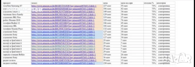 кашон с електроника от Amazon, снимка 3 - Друга електроника - 49222883