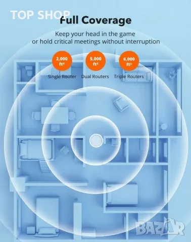 Taotronics Mesh Wi-Fi рутер Трибандов AC3000 Wi-Fi рутер за цял дом, снимка 5 - Рутери - 48732222