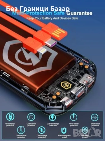 Нова Преносима батерия 48600mAh 22,5W USB-C + 3 порта кабели Power bank, снимка 5 - Външни батерии - 53463830