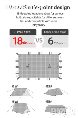 Олекотена Тента (TARP) за Трекинг, Плаж, Излет, снимка 6 - Къмпинг мебели - 50775394