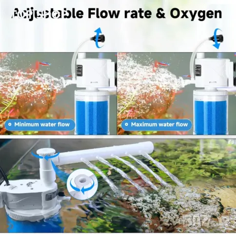 AQQA 15 W потопяема филтърна помпа за аквариум с регулируем воден поток, 190-380 л, снимка 4 - Оборудване за аквариуми - 49629156