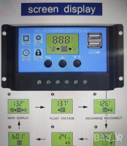 Аuto MPPT-Соларен комплект за зареждане 100 A-12V/24V., снимка 2 - Аксесоари и консумативи - 50723380