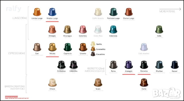 Капсули Nespresso- само лично предаване, снимка 2 - Други - 51114067