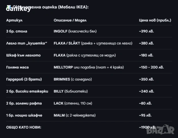 Пълен комплект мебели IKEA – Спешна разпродажба на символична цена! столове легло гардероб етажерки, снимка 10 - Други - 54225489