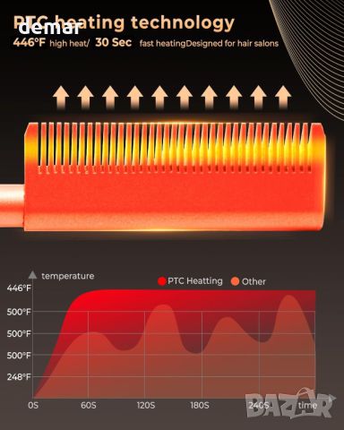 Електрически горещ гребен за изправяне на коса, брада, за перуки, с LCD дисплей 120-230 ℃, снимка 5 - Преси за коса - 46809717