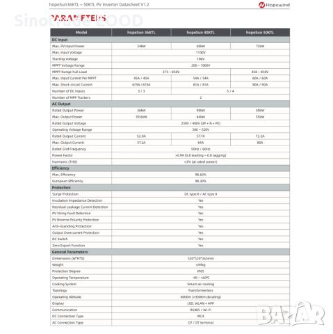 Трифазен инвертор/ Smart string inverter   HopeWind 50kw , снимка 10 - Друга електроника - 45417321