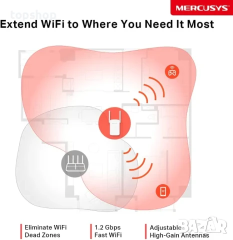 НОВ екстендър, удължител на обхват Mercusys, МЕ30, 1200Mbps, 1x10/100 RJ45 порт, 2 външни антени, снимка 4 - Мрежови адаптери - 50511279