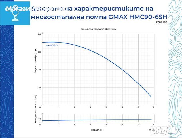 Самозасмукваща многостъпална помпа вертикална воден стълб 70м., 5,4m3/h, снимка 2 - Водни помпи - 45430485