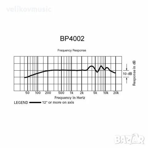 Динамичен микрофон Audio-Technica BP4002 Ръчен репортерски- омнидиректен,тип "пушка", снимка 5 - Други - 50258166