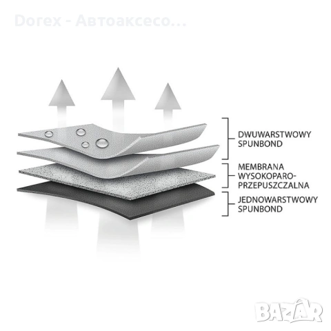 Покривало за електрически велосипед Kegel, снимка 5 - Аксесоари и консумативи - 53657577