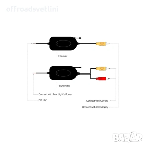 Безжичен модул за камера за задно виждане 2.4GHz – модел 184005, до 50 м обхват, снимка 5 - Аксесоари и консумативи - 53057561