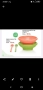 Продукти на TUPPERWARE , снимка 6
