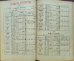 Балчовъ веченъ календарь по юлиянския стилъ Балчо Нейковъ /1897/, снимка 11