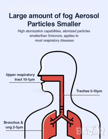 Преносим медицински micron mesh инхалатор BOXYM/USB зареждаем+ААА батерии/безшумен, снимка 3 - Медицинска апаратура - 46499345