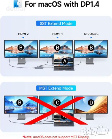 USB C Докинг станция Мултимонитор Лаптоп 2 HDMI DP/USB C Троен дисплей, USB A/C 3.1, 13 в 1, снимка 5 - Друга електроника - 46198877