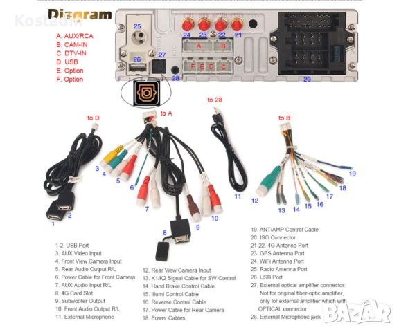 Продавам мултимедия за Дачия , снимка 4 - Навигация за кола - 45161012