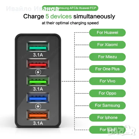 QUICK CHARGE,бързо зарядно - различни видове, снимка 7 - Оригинални зарядни - 47154749