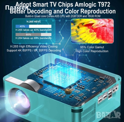 XGODY X1 | Native 1080P Projector 4K проектор, снимка 7 - Плейъри, домашно кино, прожектори - 52027116