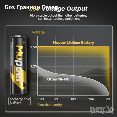 Нови 8 броя Презареждаеми AA батерии 3600mWh – до 2500 цикъла, снимка 5 - Други стоки за дома - 49517581