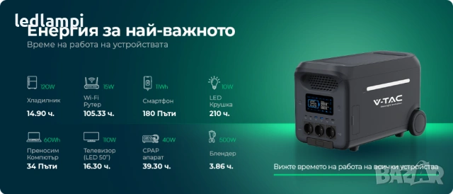 3000W Преносима Захранваща Станция с LiFePO4 Батерия и Wi-Fi, снимка 8 - Друга електроника - 12618662