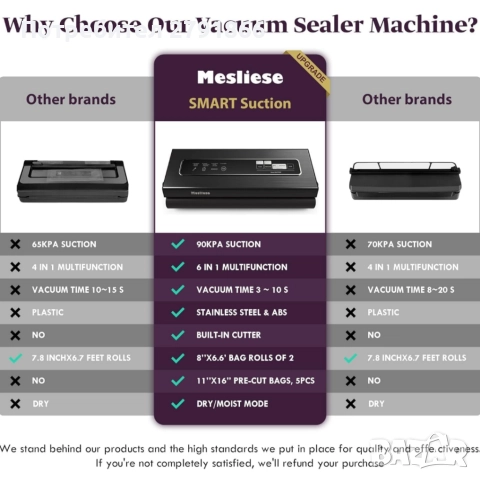 Вакуумна машина Mesliese VS6601S​ 90Kpa Мощна 6-в-1 нова, снимка 2 - Други - 52666660