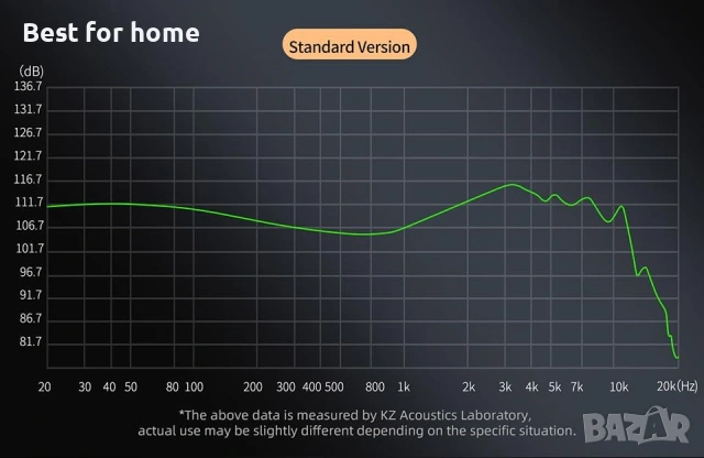 KZ ZS12 PRO X инхални мониторни слушалки, кабелни ,геймърски , снимка 6 - Слушалки и портативни колонки - 53293976