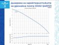 Дренажна помпа за чиста вода Gmax 9m3/h воден стълб 8м., снимка 2