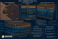 ПРОФЕСИОНАЛНО ГЕОФИЗИЧНО ИЗМЕРВАНЕ (ERT) – 32-КАНАЛЕН ТОМОГРАФ ЗА ВОДА/ ШУМЕН, снимка 10