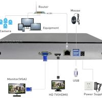 9 канален мрежови видеорекордер 8мpx ultra HD NVR, снимка 4 - Други - 45276891