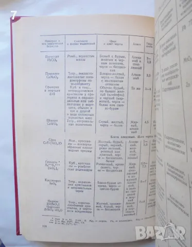 Книга Полевой определитель минералов - М. Ф. Кузин, Н. И. Егоров 1983 г., снимка 3 - Специализирана литература - 46934060