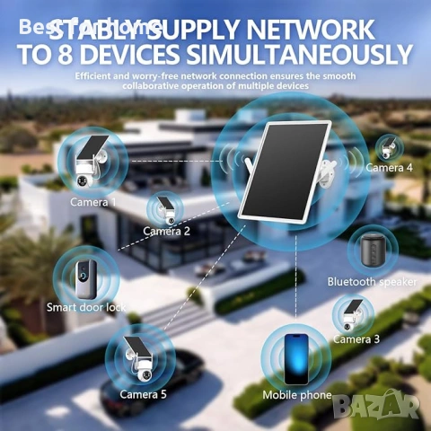 Соларен външен 4G рутер със слот за SIM карта, еднобандов, 2.4 GHz WiFi , снимка 2 - Други - 53753826