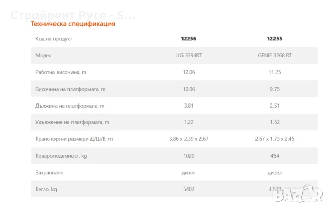 Ножична вишка JLG GENIE, Дизел, 12 метра, Под наем, 4×4, снимка 4 - Индустриална техника - 50976378