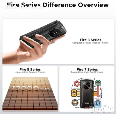 Doogee Fire 3, 12GB 64GB, 5.5 HD+, 8350mAh, Green, снимка 9 - Други - 53843125