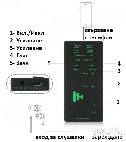 Модулатор за ПРОМЯНА на ГЛАС, снимка 2 - Друга електроника - 52869509
