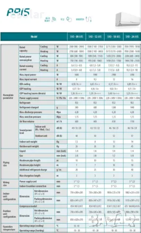 Инверторен климатик SENDO Aris 12000BTU A++, снимка 2 - Климатици - 47141351