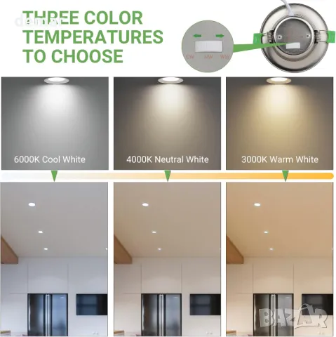 LED Вградени Таванни Светлини, 7W Ултратънки LED Луни, снимка 3 - Лед осветление - 49795124