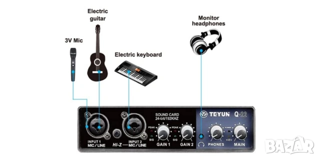 Професионална външна звукова карта Teyun Q-22 – 24-bit/192kHz Аудио интерфейс, снимка 3 - Ресийвъри, усилватели, смесителни пултове - 53828028