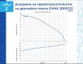 Дренажна помпа за чиста вода Gmax 15m3/h воден стълб 9,5м.