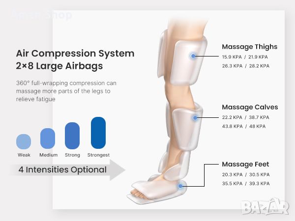 RENPHO Масажор за крака с въздушна компресия за облекчаване болката в кръвообращението , снимка 9 - Масажори - 46795757