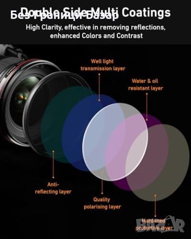 Нов Професионален Филтър 72 мм за Обективи - Подходящ за Всяка Камера , снимка 6 - Чанти, стативи, аксесоари - 45191304