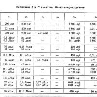 Ретро съветски хибриден модул П-99-1, снимка 3 - Друга електроника - 45124912